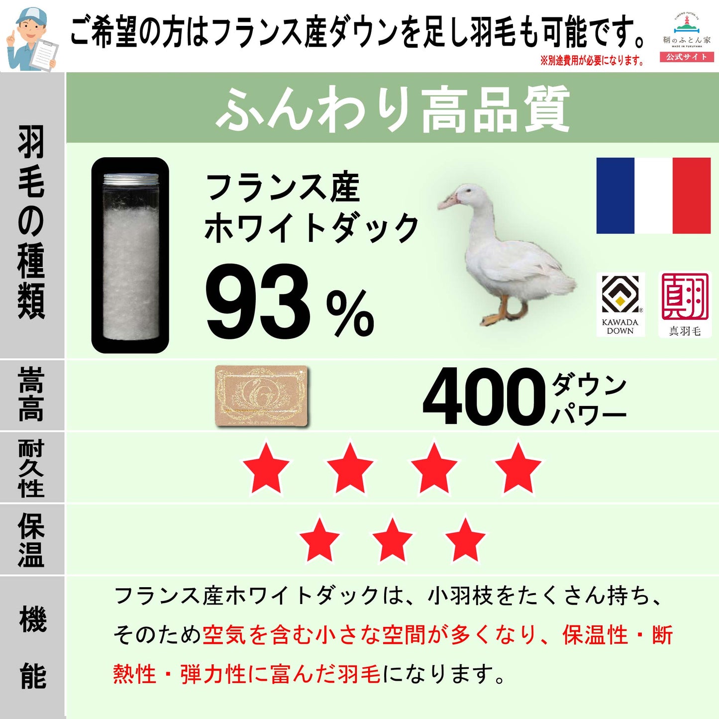 鞆のふとん家 羽毛布団 打ち直し リフォーム シングルサイズ お手軽 自社工場 画像9