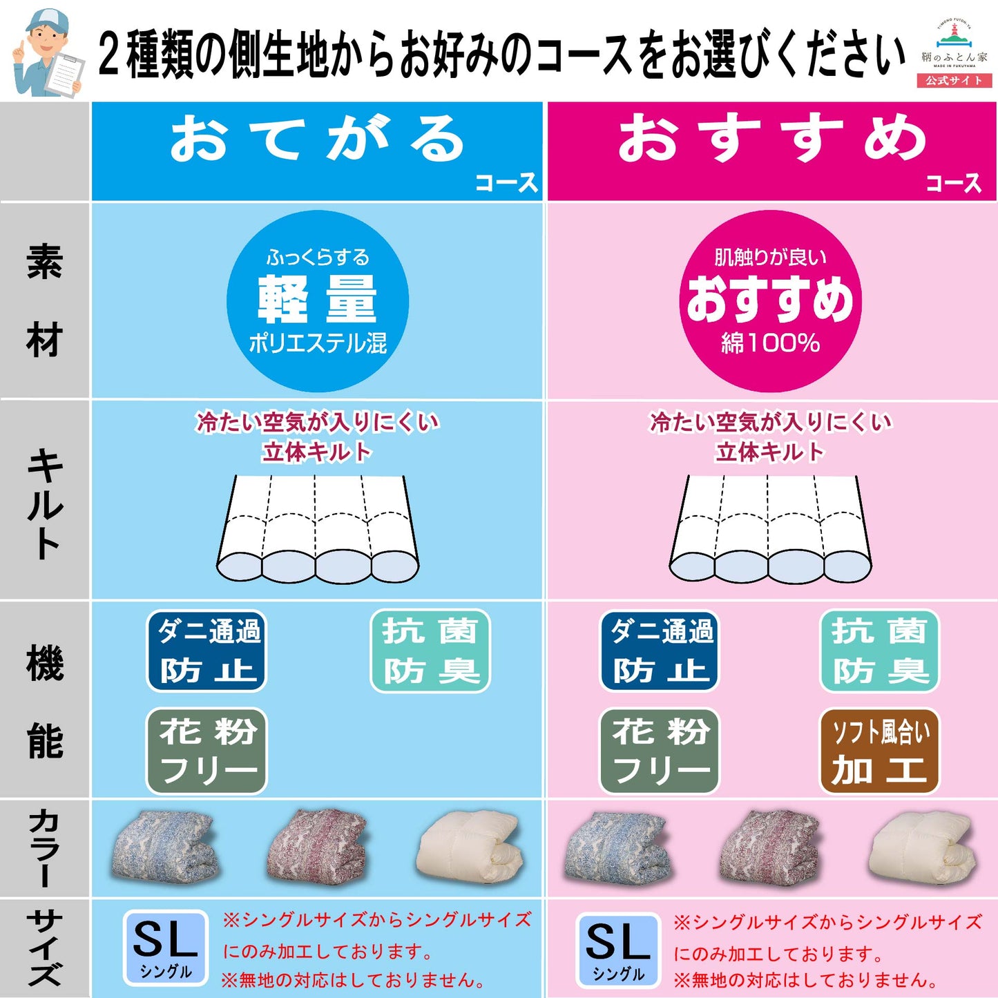 鞆のふとん家 羽毛布団 打ち直し リフォーム シングルサイズ お手軽 自社工場 画像6
