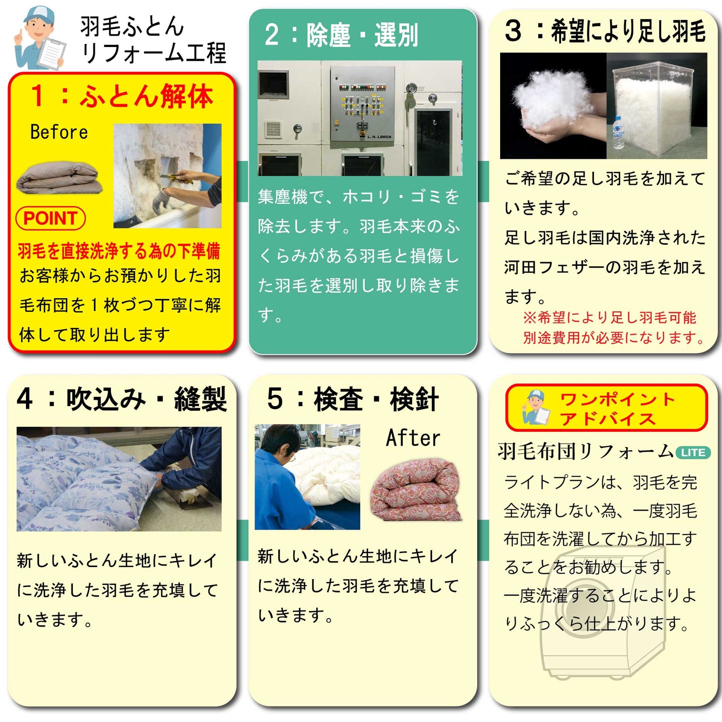 鞆のふとん家 羽毛布団 打ち直し リフォーム シングルサイズ お手軽 自社工場 画像8