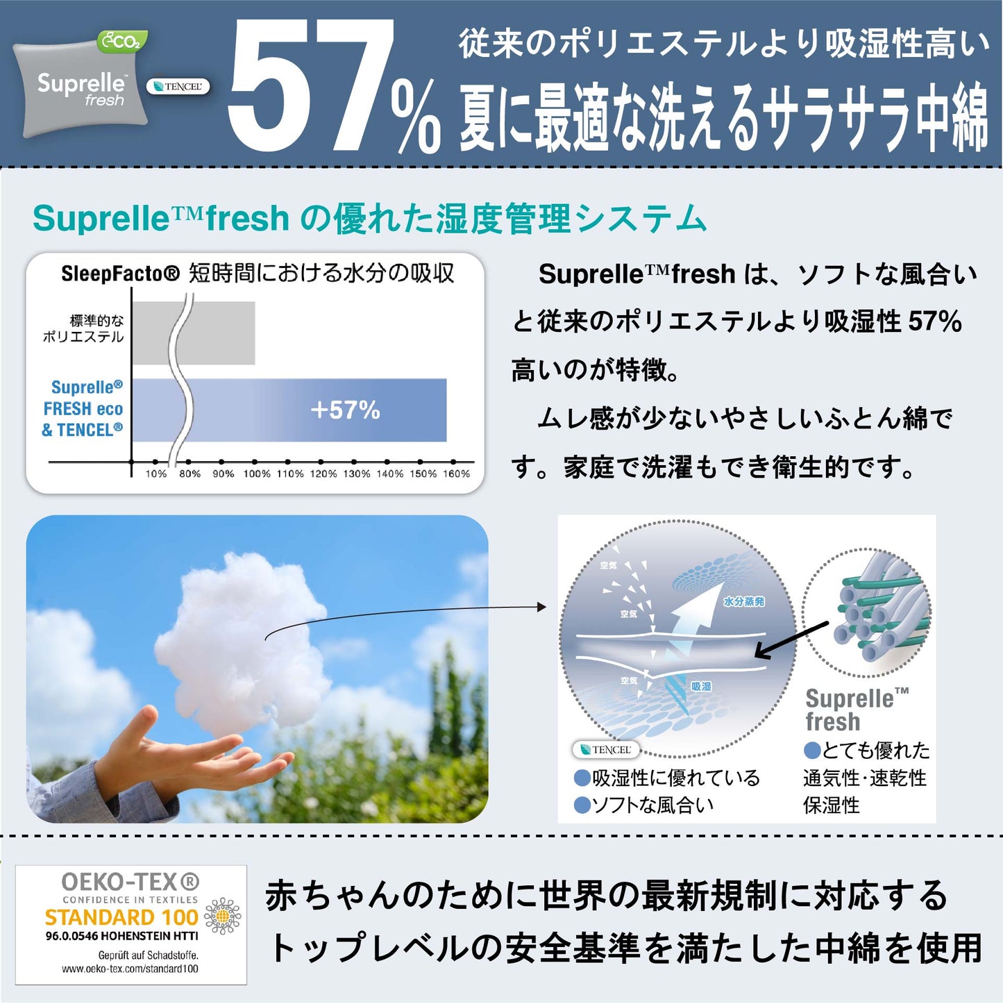 鞆のふとん家 消臭ストライプメッシュ 肌布団 北欧柄 サッカー生地 画像3