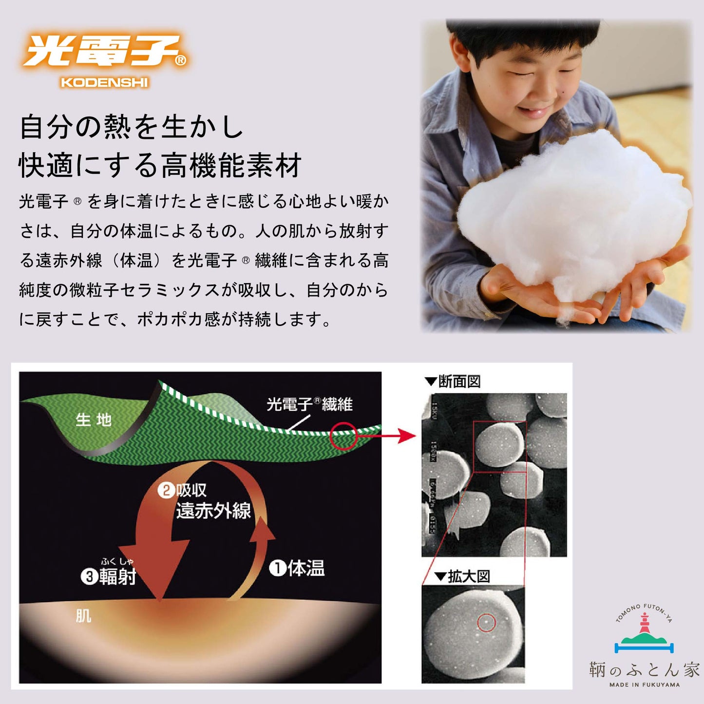 鞆のふとん家 ポーラテック 毛布 光電子 フリース 敷きパット 画像3