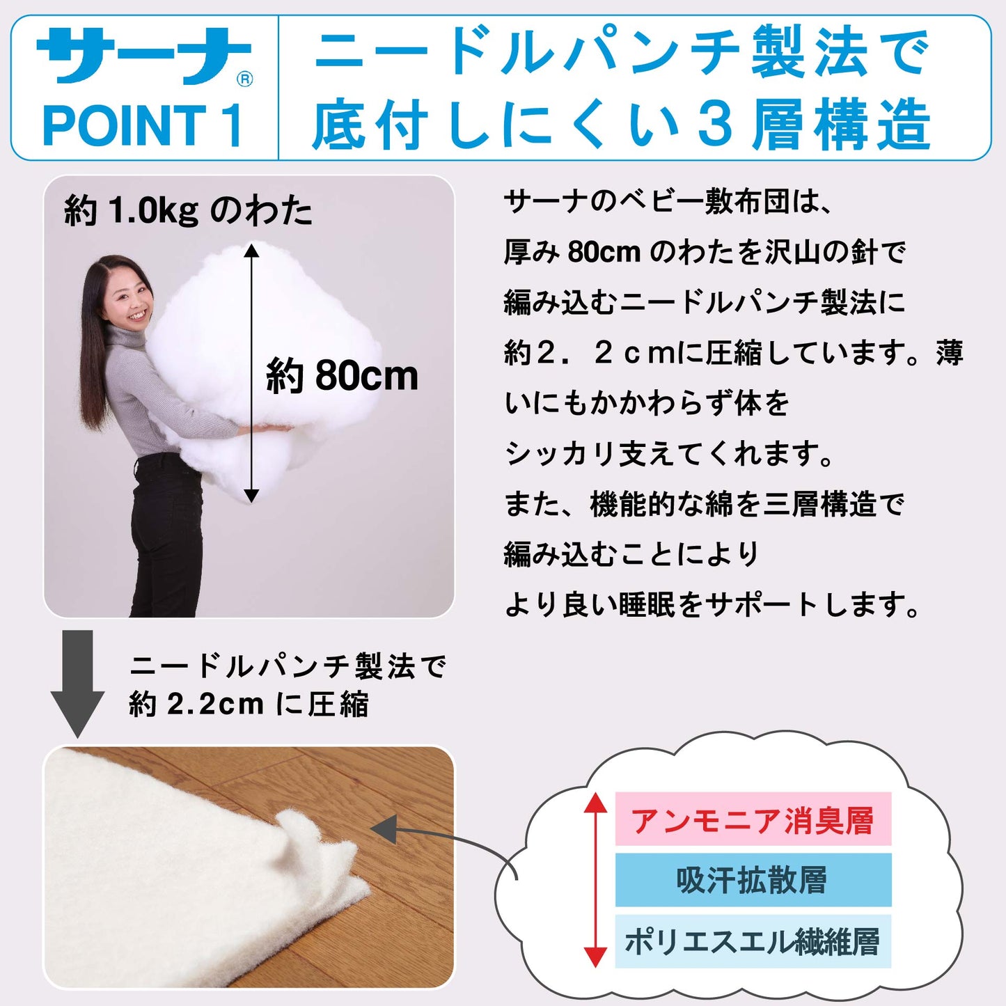 鞆のふとん家 東洋紡 サーナ ベビー 敷布団 日本製 画像2