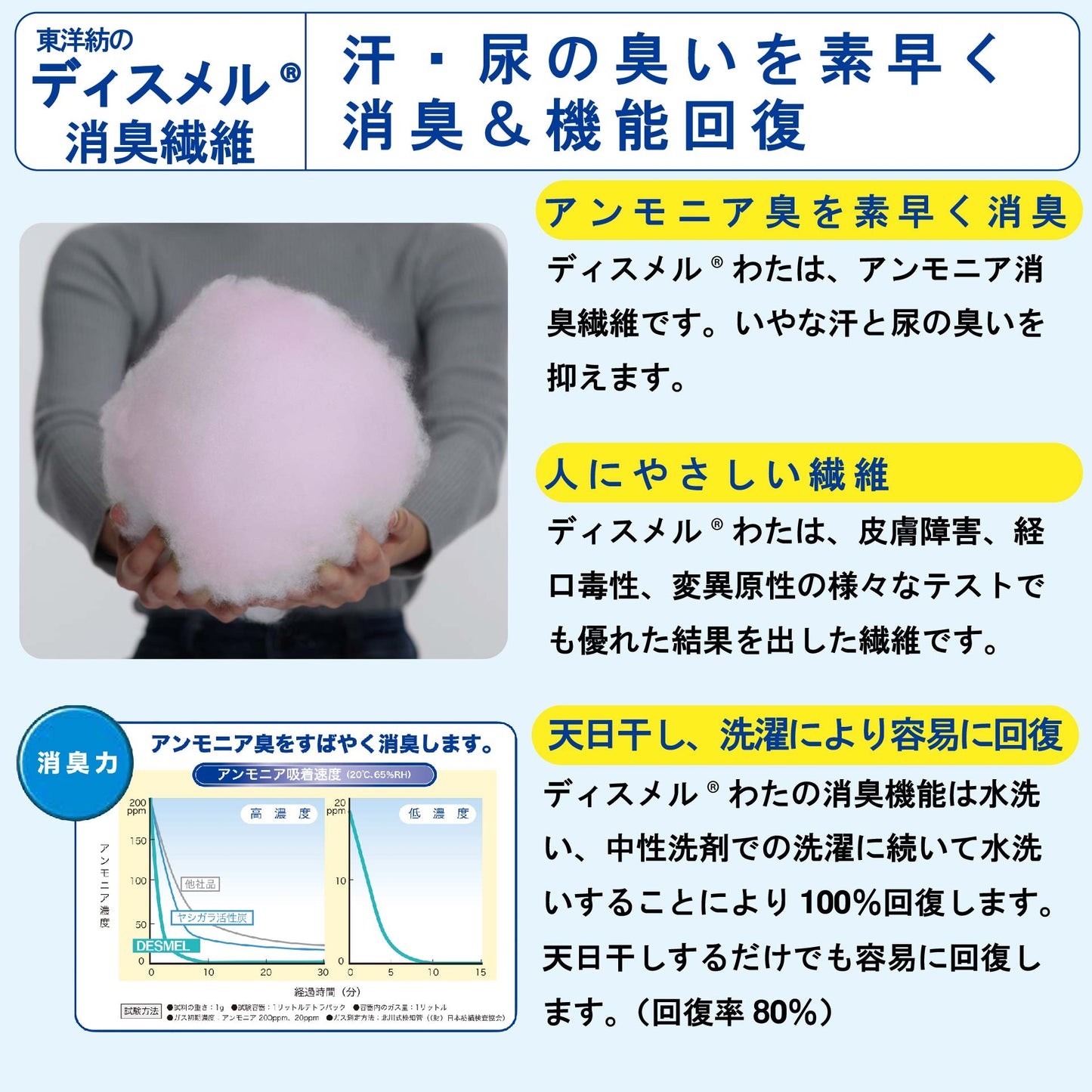 鞆のふとん家 東洋紡 サーナ ベビー 敷布団 日本製 画像4