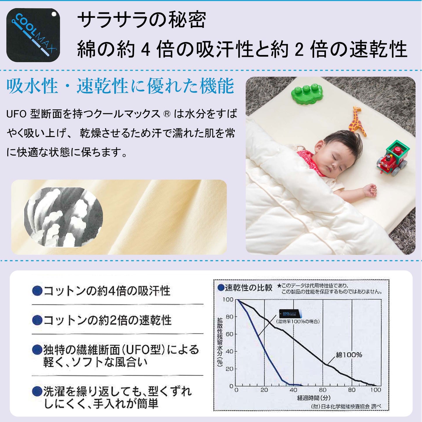 鞆のふとん家 日本アトピー協会推薦品 ベビー布団 ふわサラ4点セット クールマックス ニット生地 日本製 画像10