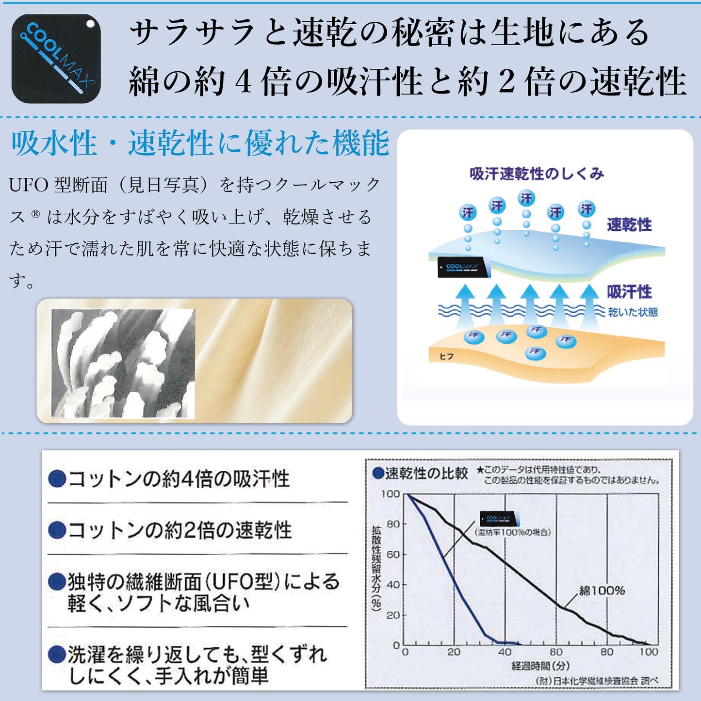 鞆のふとん家 日本アトピー協会推薦品 超速乾 夏 肌布団 鞆のふとん家 クールマックス ニット生地 画像5