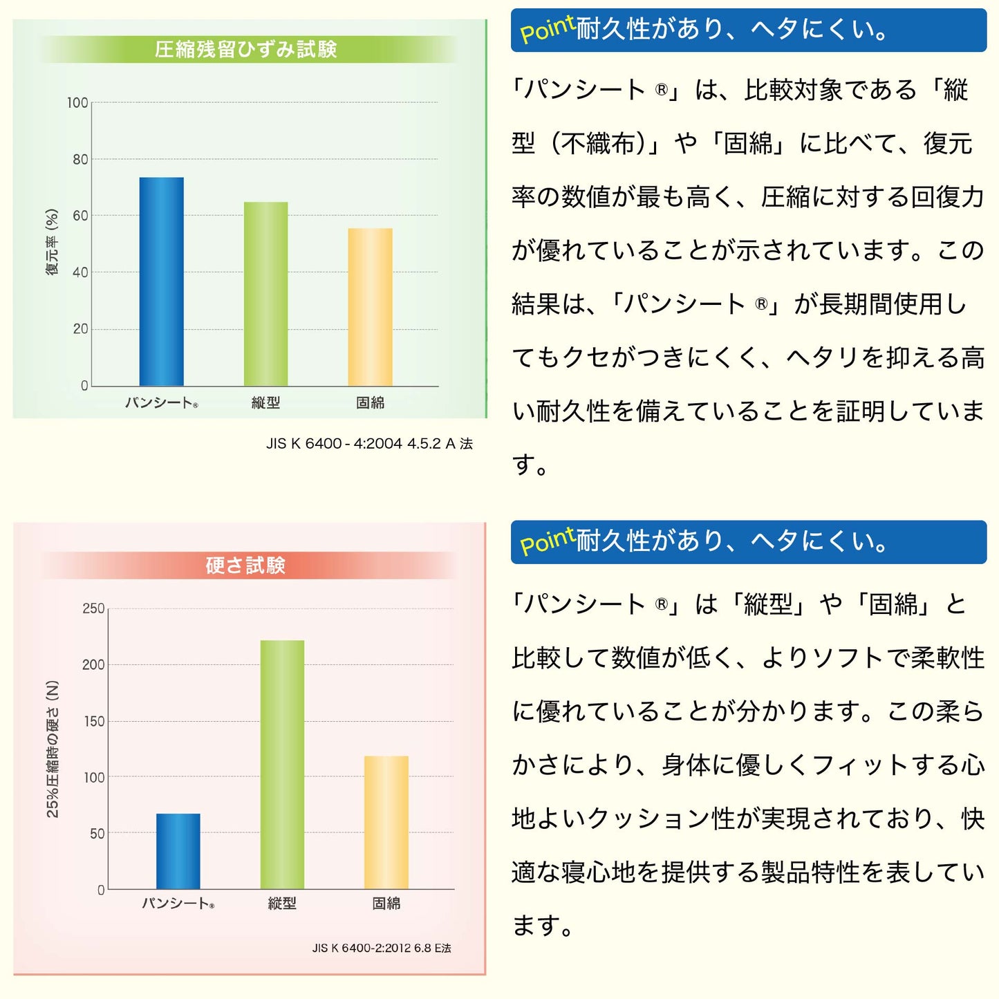 パンシート 三つ折り敷布団 折りたたみ自由自在 抗菌防臭防ダニ 日本製｜鞆のふとん家