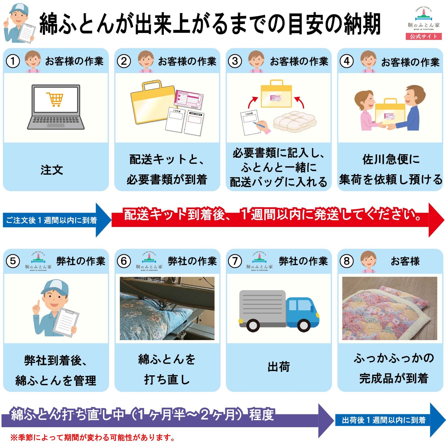 鞆のふとん家 綿ふとん 打ち直し 敷き布団から敷き布団 広島県 福山市 画像10