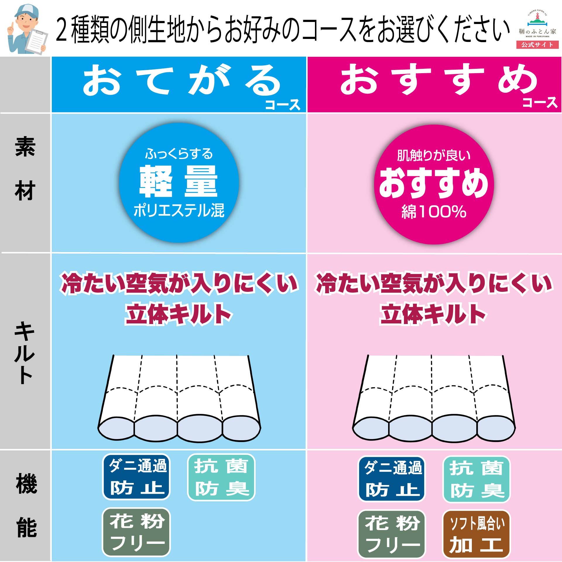 鞆のふとん家 河田フェザーダウン 増量 羽毛掛布団3