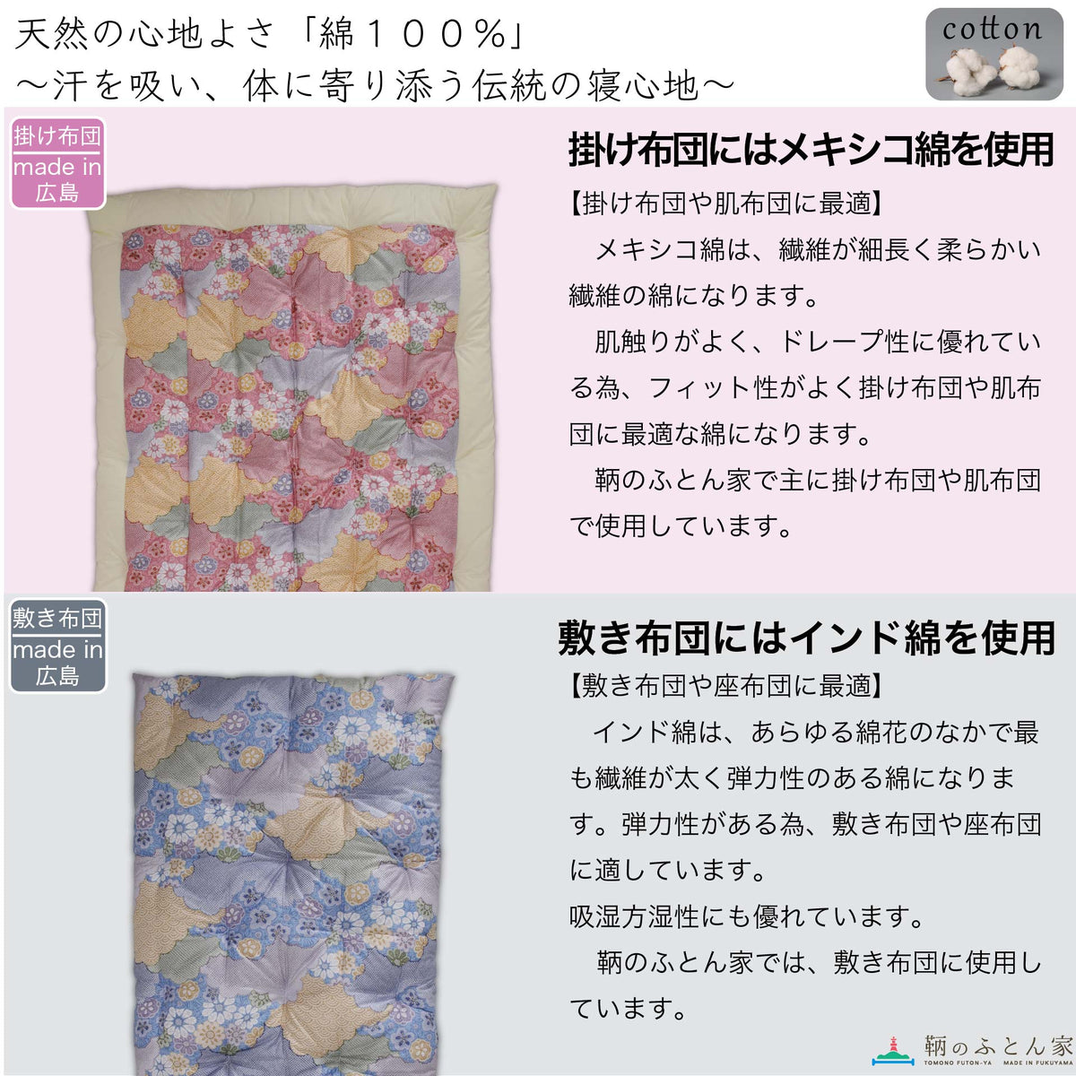昔ながらの綿わたを使った敷き布団と、綿の特徴の説明