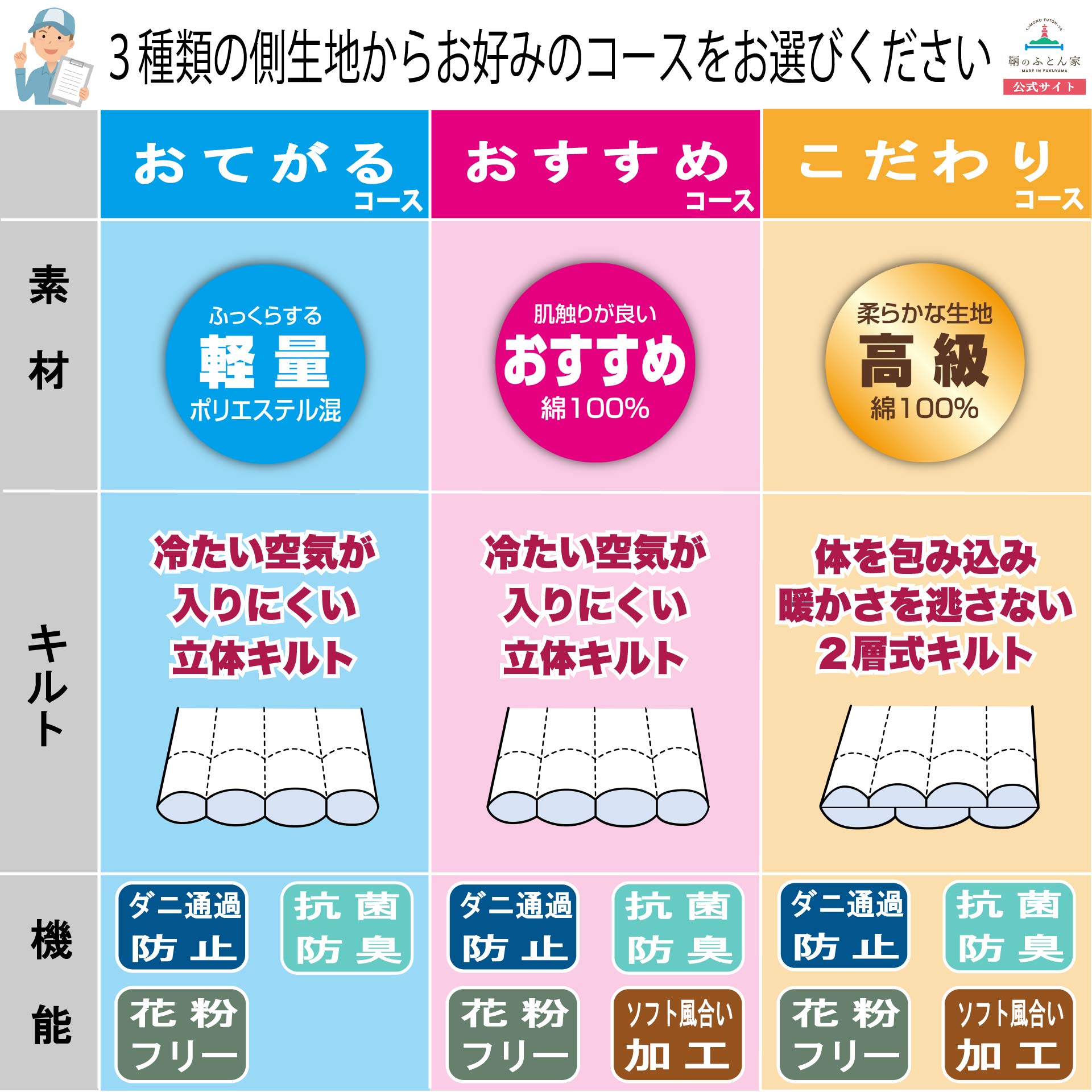 羽毛布団 柄任せ増量 日本製 河田フェザー 工場直販 | 鞆のふとん家