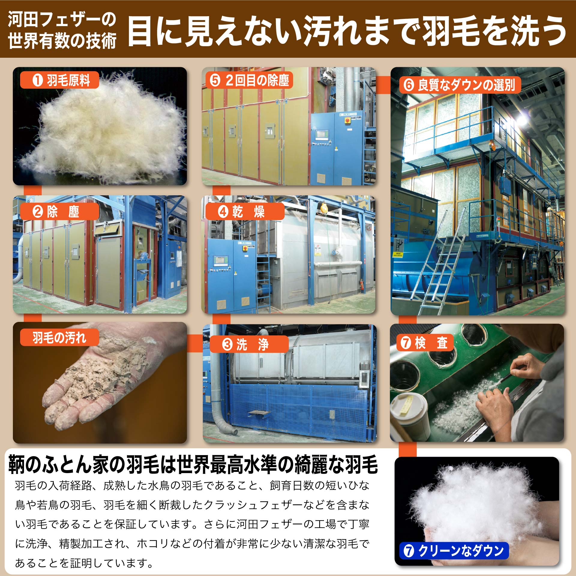 鞆のふとん家 河田フェザーダウン 増量 羽毛掛布団7