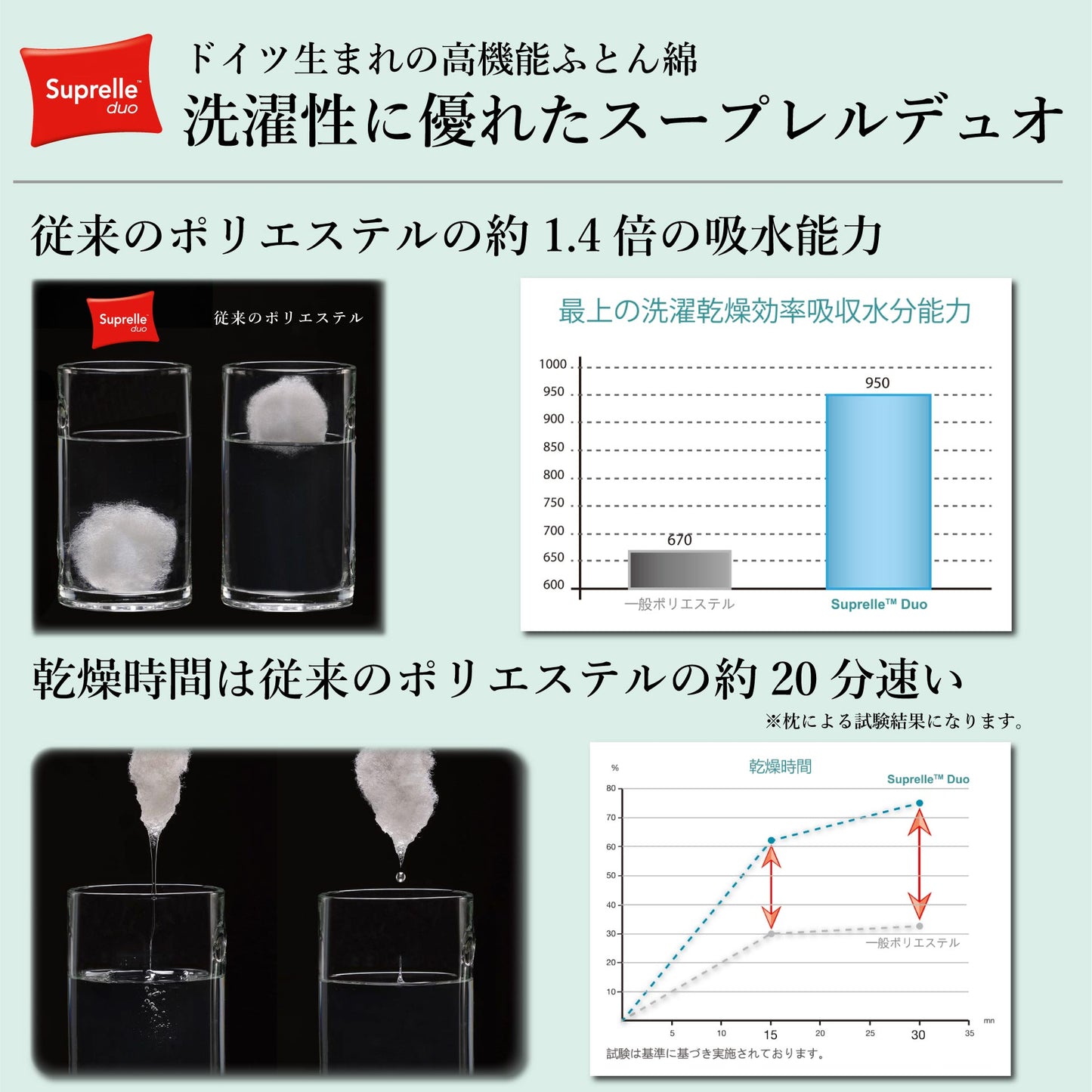 【アウトレット】旧品 1年使える羽毛布団代わりに2枚わせ掛け布団 【日本アトピー協会推薦品】