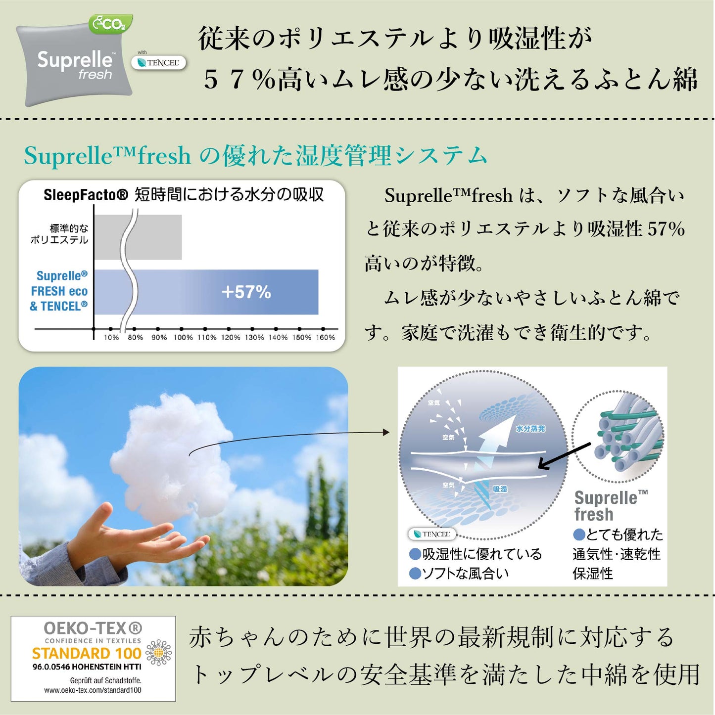 鞆のふとん家 日本アトピー協会推薦品 ふわサラ 敷きパット クールマックス ニット 生地 画像4