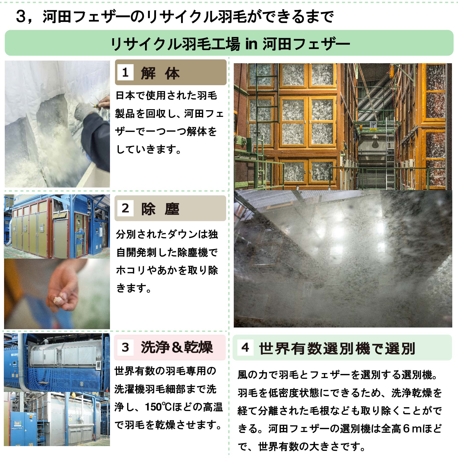 鞆のふとん家 河田フェザー リサイクルダウン 羽毛布団 厚手ボリュウーム 満点 掛け布団 画像3