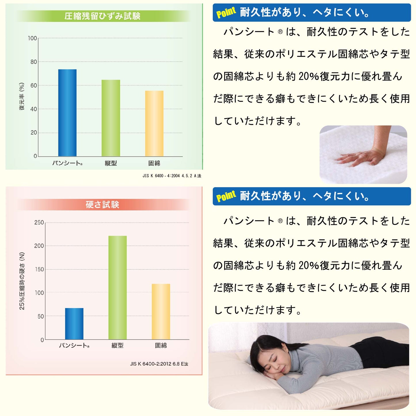 鞆のふとん家 抗菌防臭 折りたたみ自由 敷布団 固綿入り 敷布団 日本製 画像4