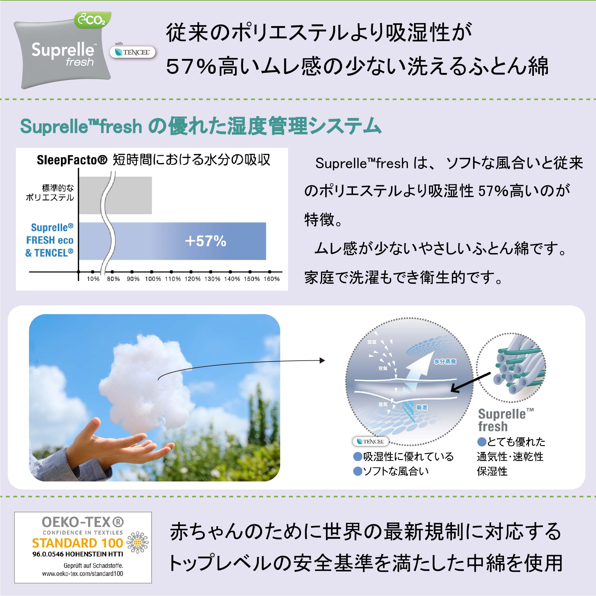 鞆のふとん家 日本アトピー協会推薦品ベビー敷きパッド 中綿説明7