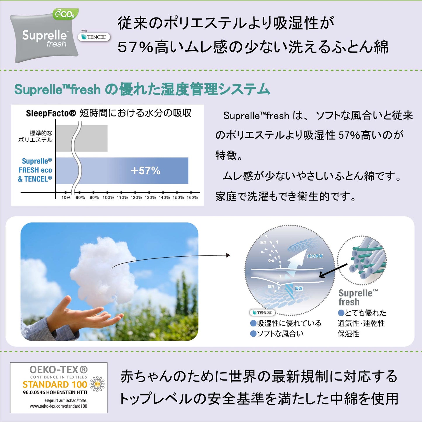 ママも安心洗えるふわサラベビー布団 ４点