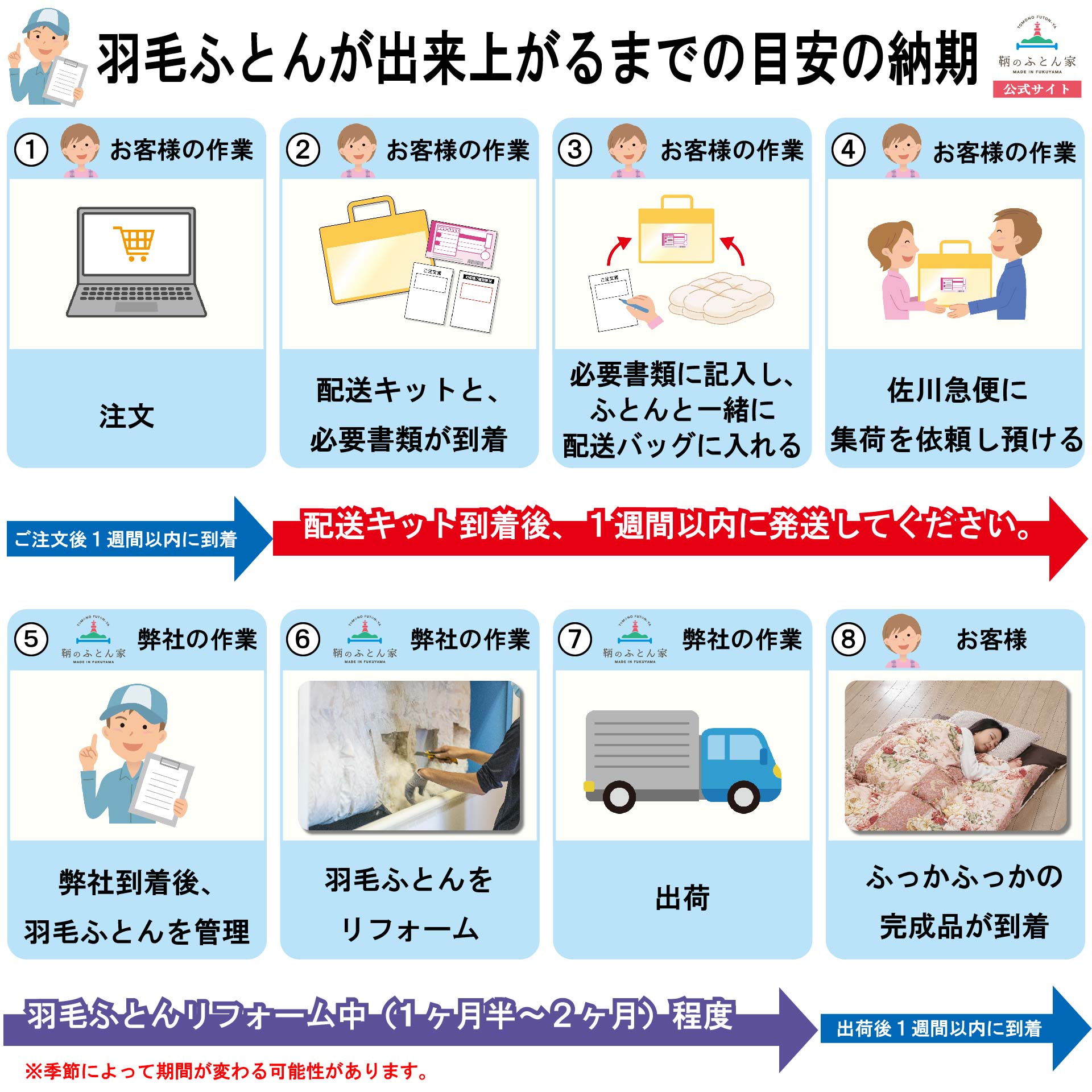 羽毛布団 打ち直し・リフォーム キング→クイーン｜30,600円〜 他社