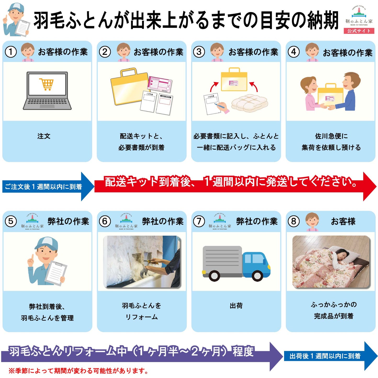 【送料無料】WEBで簡単申し込み 羽毛布団 打ち直し （リフォーム）  セミダブル→シングル