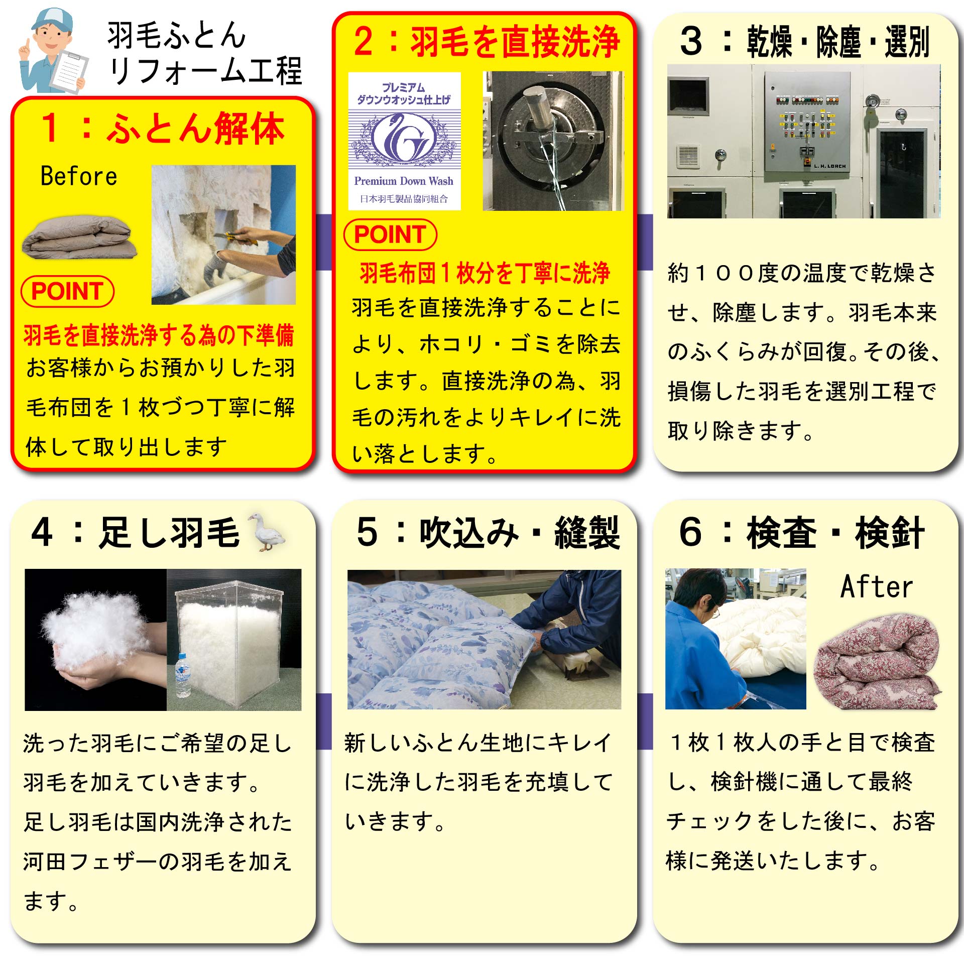 鞆のふとん家 羽毛布団 打ち直し リフォーム サイズ変更 セミダブルからシングルサイズ 足し羽毛 プレミアムダウンウォッシュ 画像10