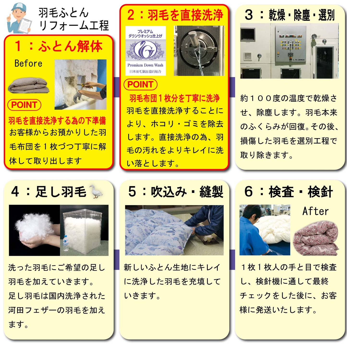 鞆のふとん家 羽毛布団 打ち直し リフォーム サイズ変更 ダブルサイズからシングルサイズ ２枚 足し羽毛 プレミアムダウンウォッシュ 画像10