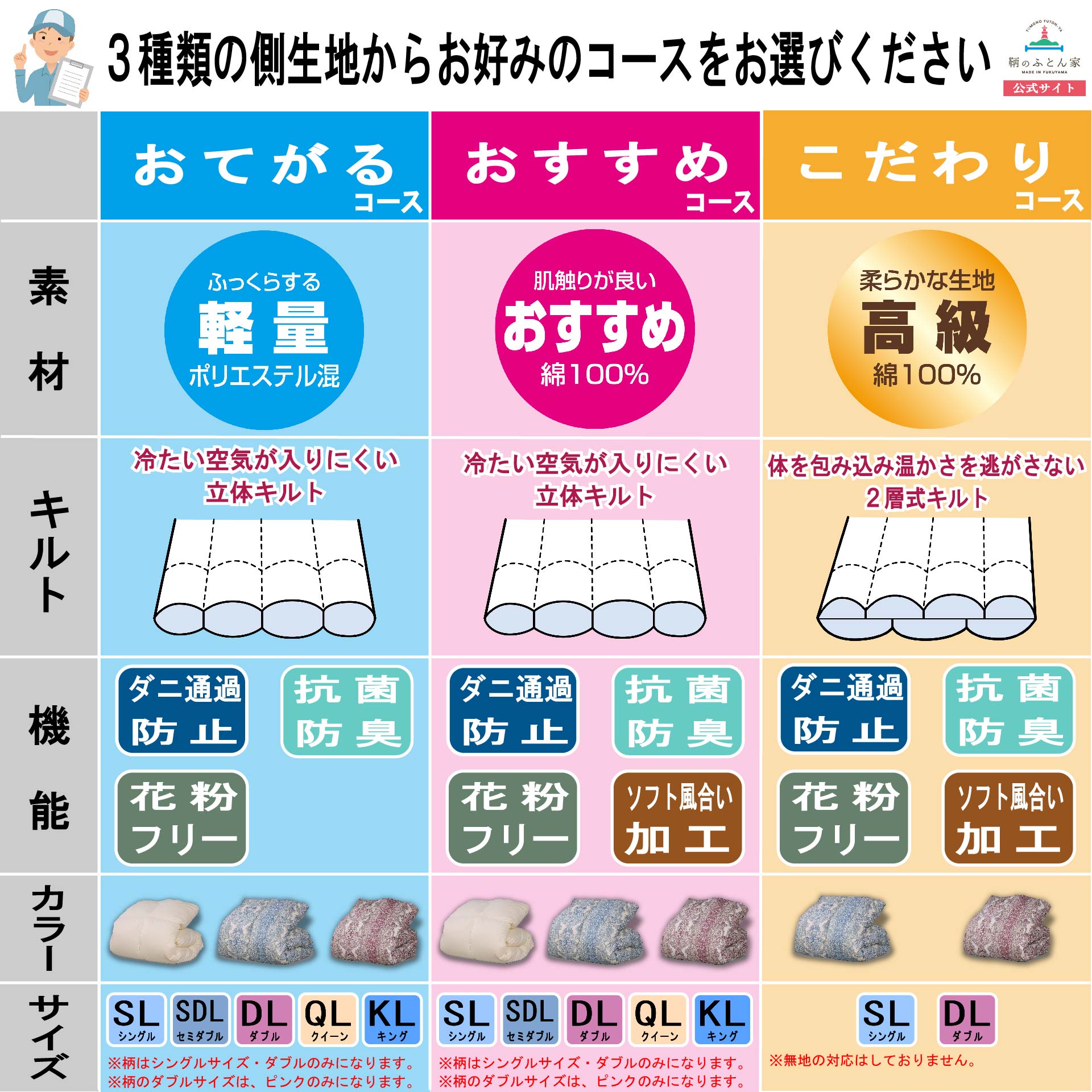 羽毛布団　シングルサイズ 羽毛布団打ち直しキング→シングル2枚｜他社製品可【鞆のふとん家】