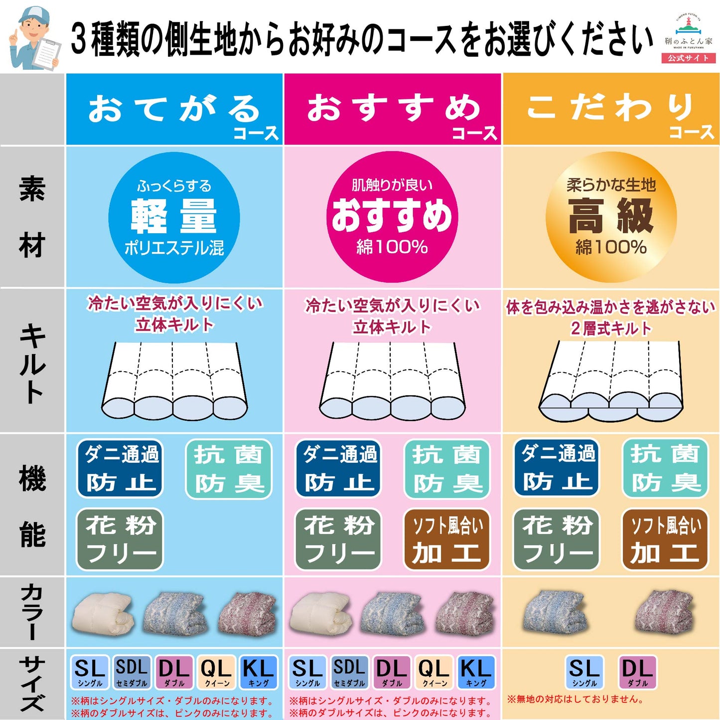 【送料無料】WEBで簡単申し込み 羽毛布団 打ち直し （リフォーム）  クイーン→ダブル